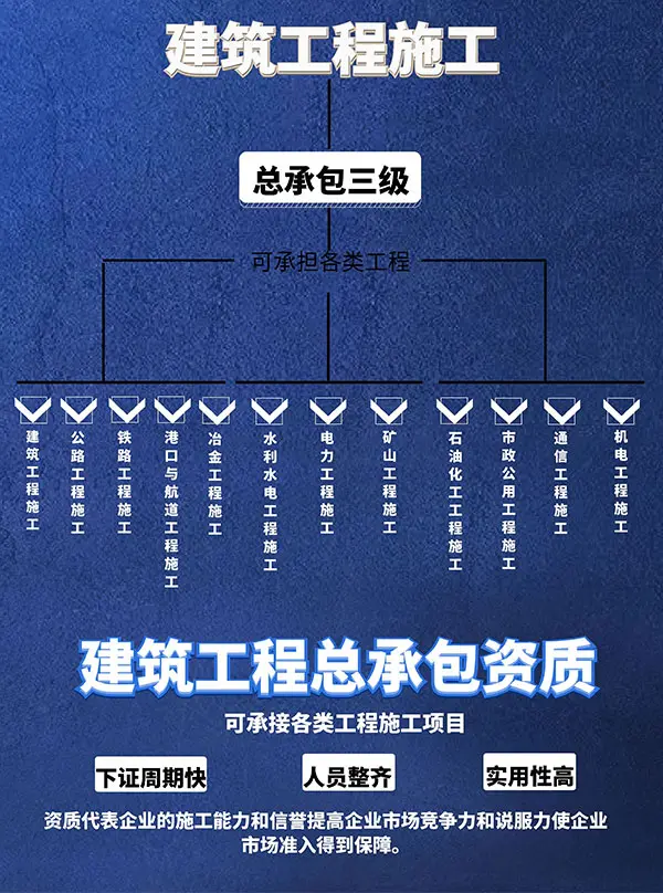 天津建筑专包资质 鼎润建筑总承包 建筑专包资质专业办理